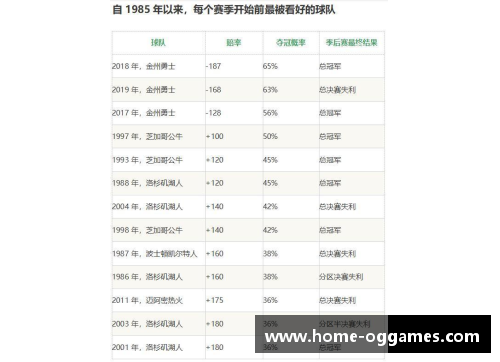 NBA历年赛季数据分析与趋势研究