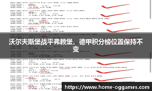 沃尔夫斯堡战平弗赖堡，德甲积分榜位置保持不变